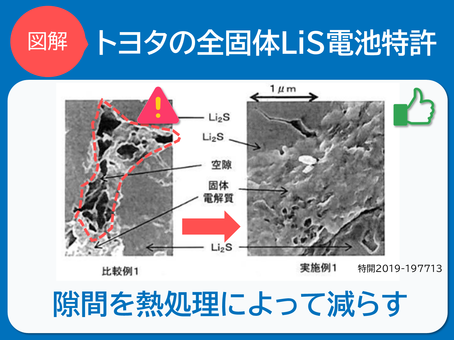 全固体リチウム硫黄電池とは?他電池との比較、開発するメーカーも紹介