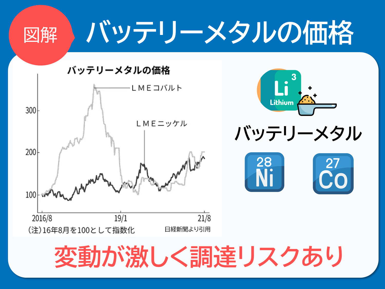 CATLのナトリウムイオン電池とは何が凄いのか。Liイオン電池、全固体電池と比較 CATLのナトリウムイオン電池とは何が凄いのか。Liイオン電池、全固体電池と比較