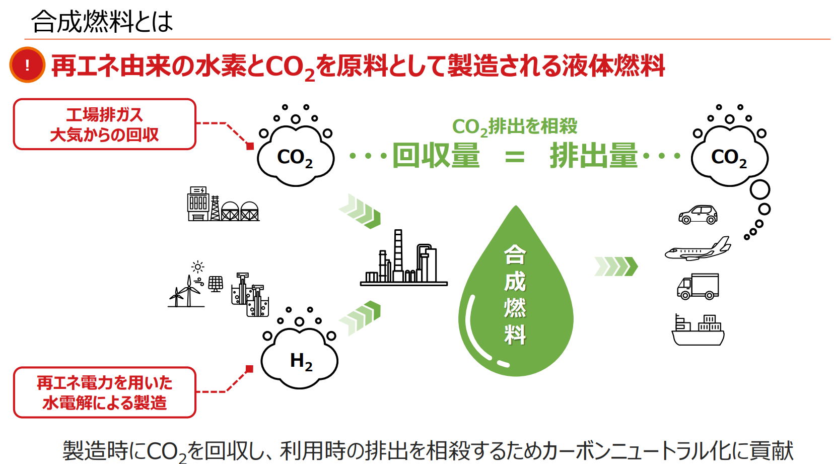 燃料 とは _ 燃料 種類 – EOOYJU