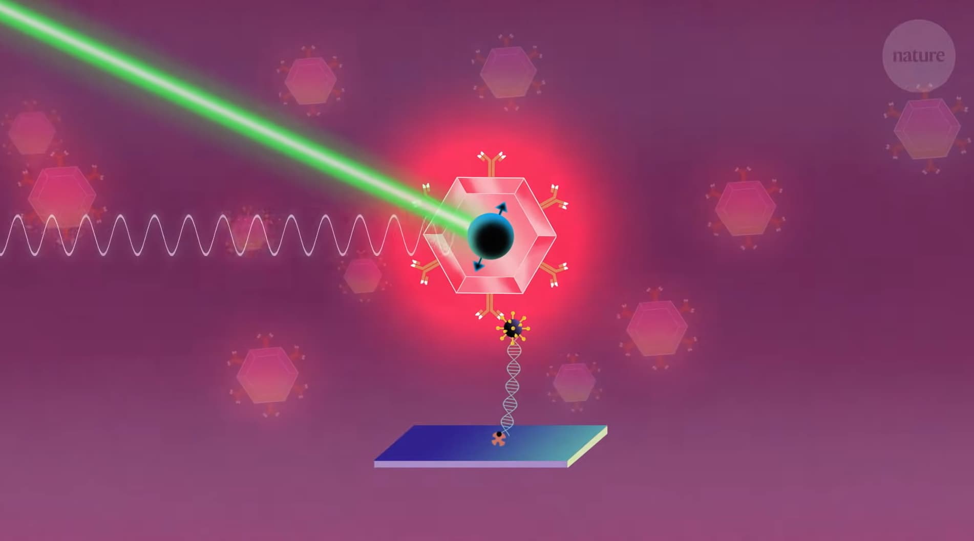 今後実用化が期待できる「量子デバイス」一覧